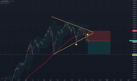 三角形太|三角形 — TradingView上的交易想法